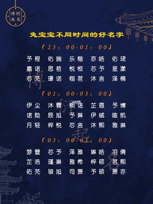 星漾 芯芫 璟诺 栩茗 沐言 泽楠 (01:00-03:00) 伊尘 沐霖 熙诺 芷恩